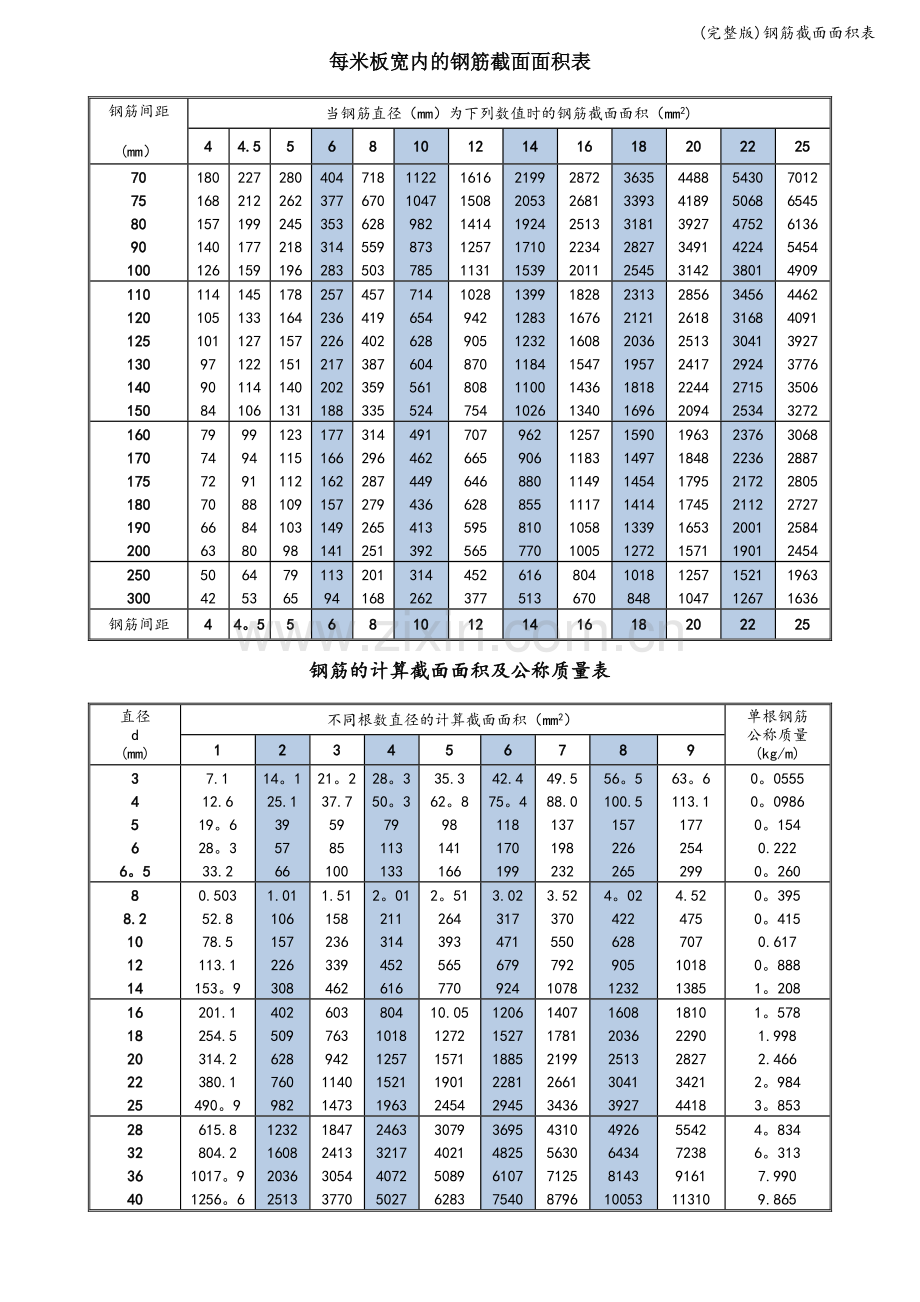 钢筋截面面积表.doc_第1页