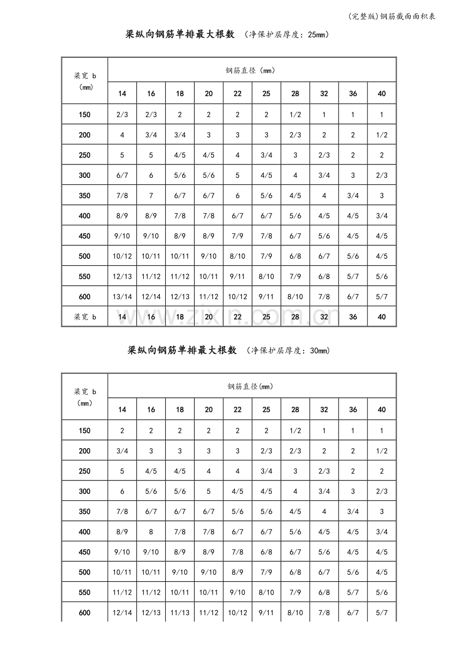 钢筋截面面积表.doc_第2页