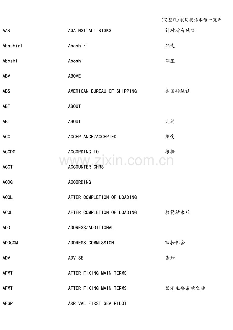 航运英语术语一览表.doc_第2页