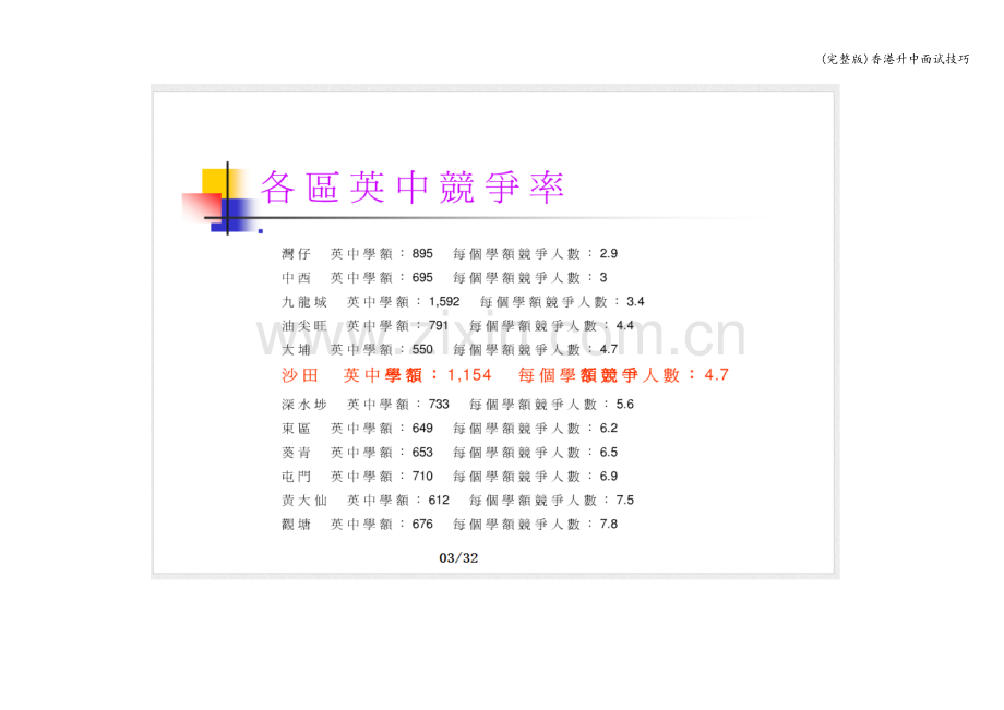 香港升中面试技巧.doc_第3页