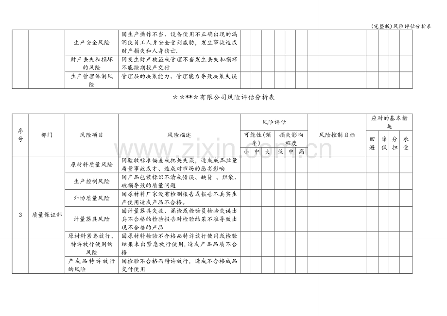 风险评估分析表.doc_第2页