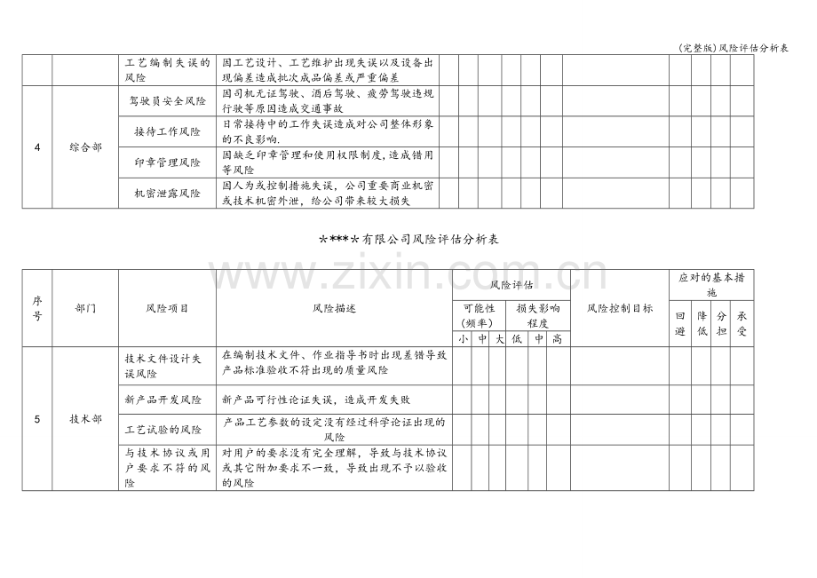 风险评估分析表.doc_第3页