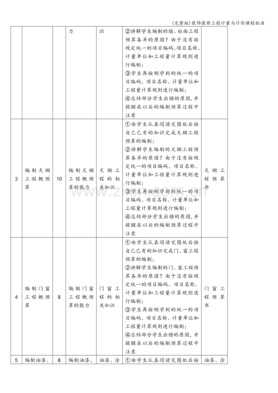 装饰装修工程计量与计价课程标准.doc_第3页