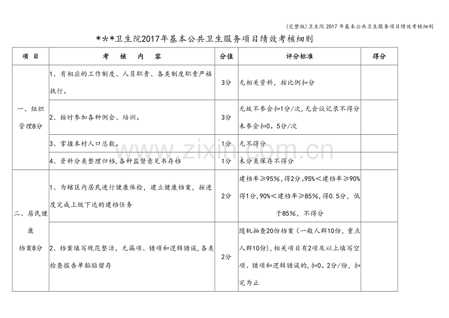 卫生院2017年基本公共卫生服务项目绩效考核细则.doc_第1页