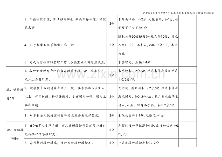 卫生院2017年基本公共卫生服务项目绩效考核细则.doc_第2页