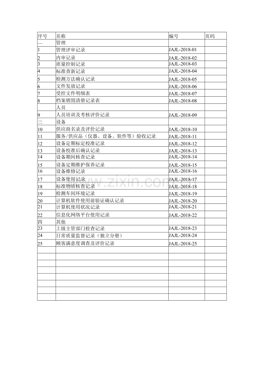 机动车检测站质量体系记录表格汇编.docx_第2页