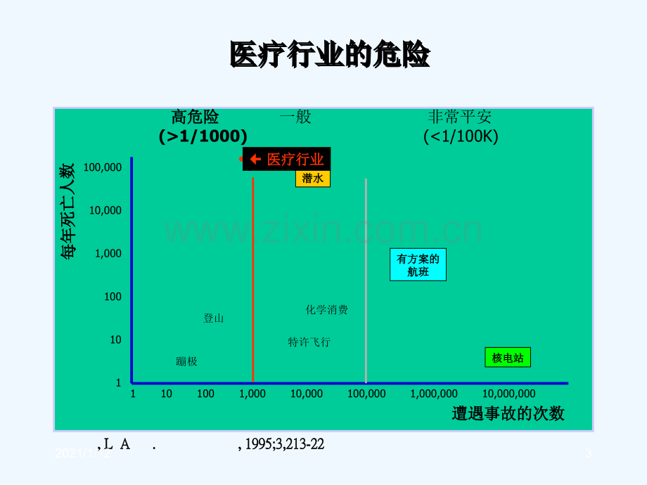 产科麻醉风险与防范.ppt_第3页