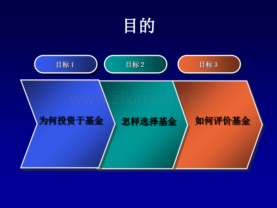 投资学第四章基金新课件.ppt_第2页