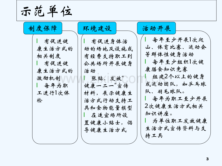 食堂创建要求.ppt_第3页