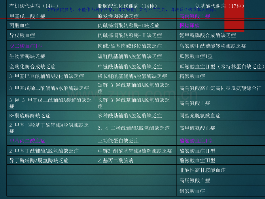 儿童遗传代谢疾病诊疗课件.ppt_第3页