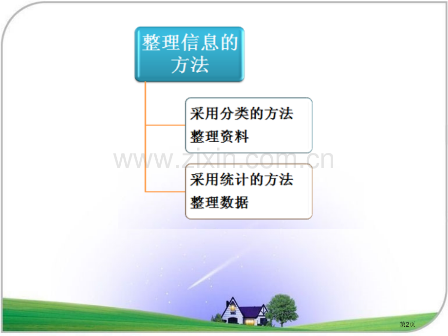 我们怎样整理信息省公开课一等奖新名师优质课比赛一等奖课件.pptx_第2页