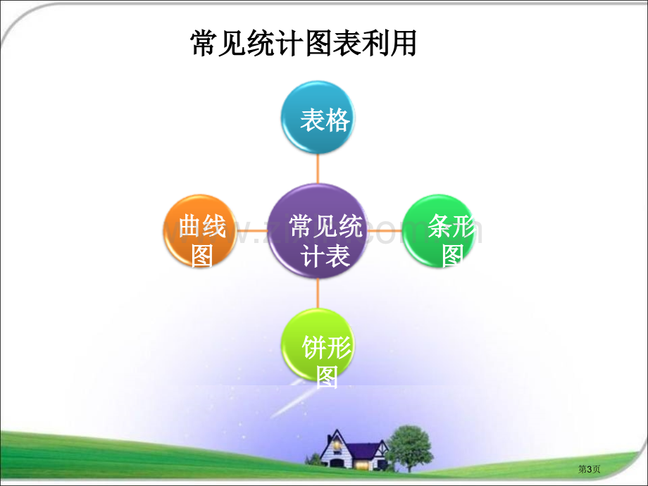 我们怎样整理信息省公开课一等奖新名师优质课比赛一等奖课件.pptx_第3页