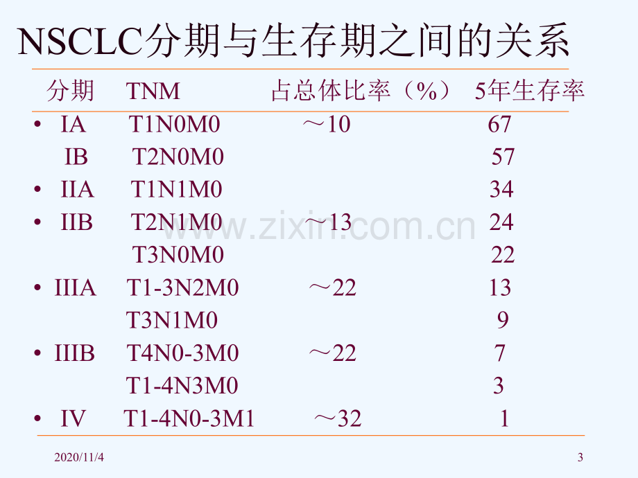 肺癌外科手术治疗.ppt_第3页