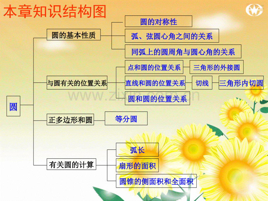 九年级圆复习课件.ppt_第2页