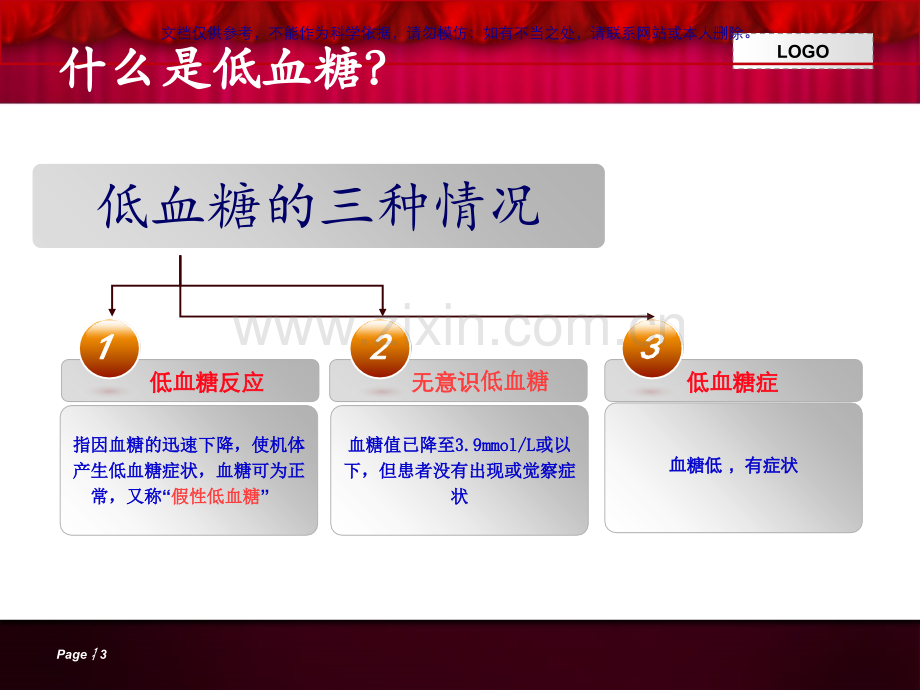 低血糖专题宣讲课件.ppt_第3页