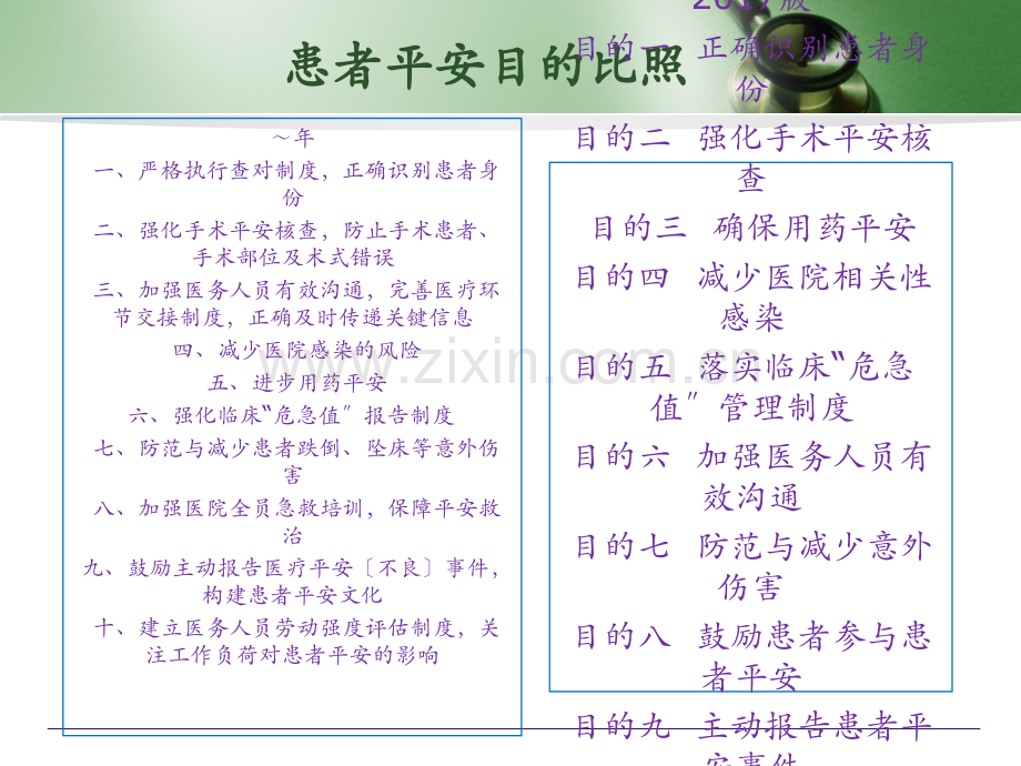 医疗安全讲座培训.ppt_第3页