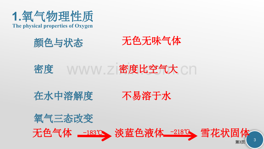 氧气我们周围的空气省公开课一等奖新名师优质课比赛一等奖课件.pptx_第3页