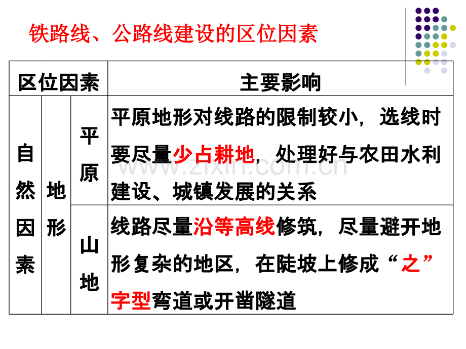 交通运输布局的区位因素分析教育课件.ppt_第3页