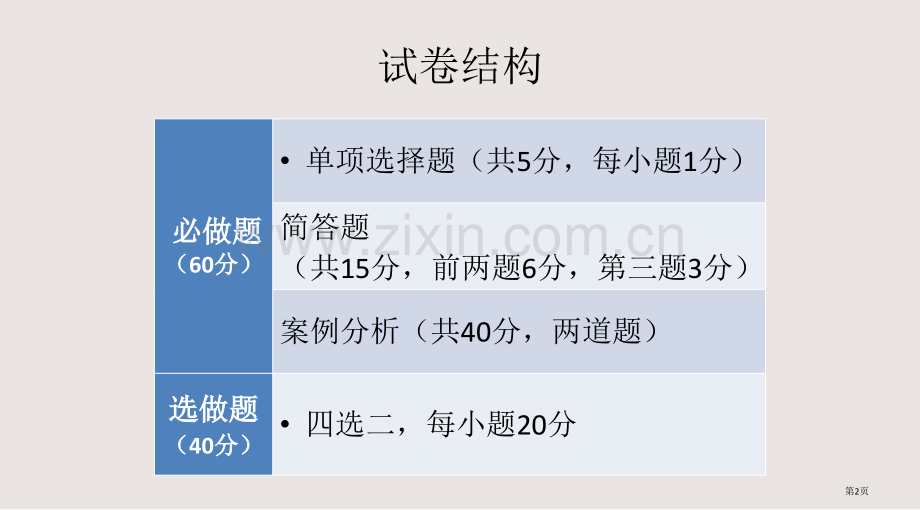 国际商务与国际营销总复习课件省公共课一等奖全国赛课获奖课件.pptx_第2页