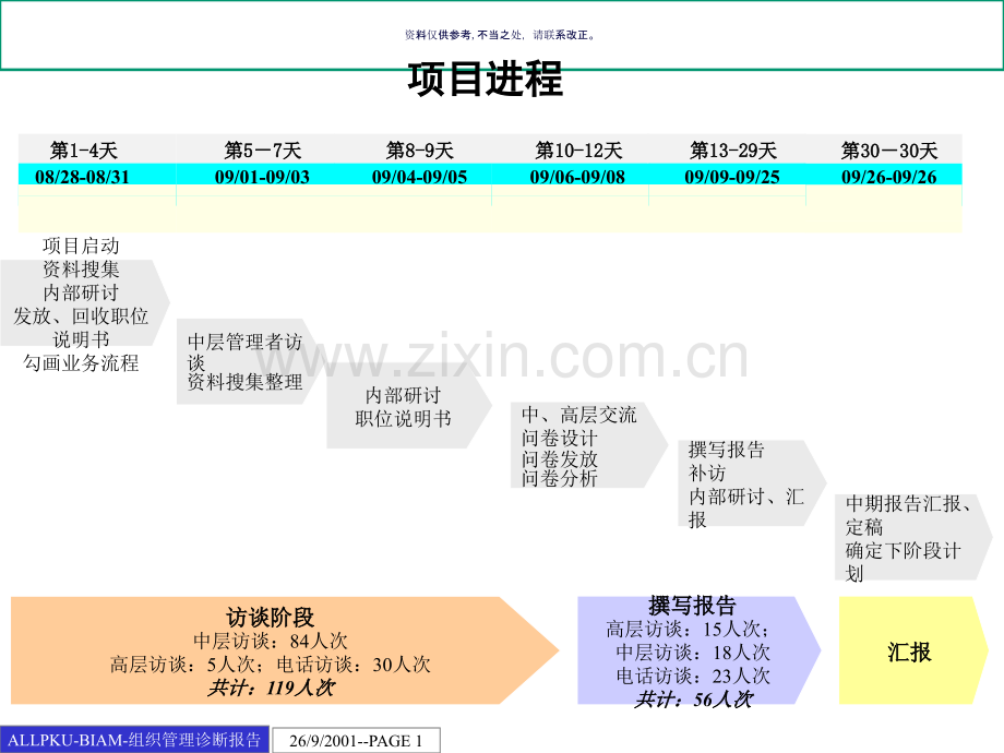 北大纵横北京航空材料研究院组织管理诊断报告.ppt_第1页