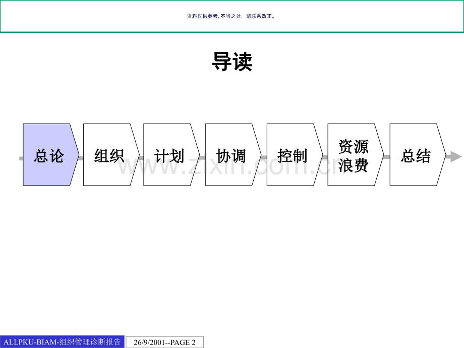 北大纵横北京航空材料研究院组织管理诊断报告.ppt_第2页