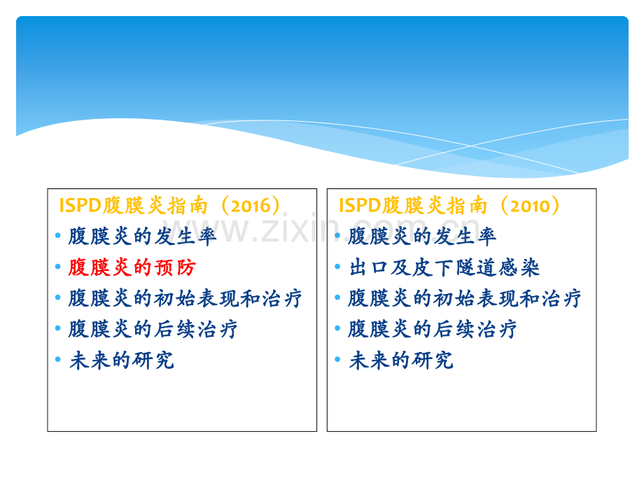 PPT医学课件腹膜透析相关性腹膜炎的防治讲义.ppt_第3页