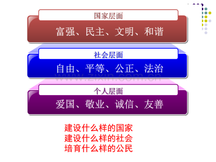 社会-主义核心价值宣讲课件.ppt_第2页