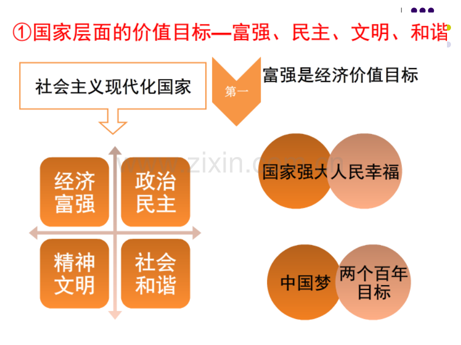 社会-主义核心价值宣讲课件.ppt_第3页