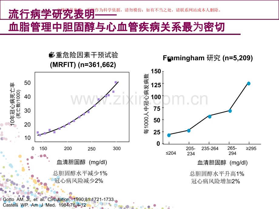 从新指南看强化他汀治疗课件.ppt_第2页