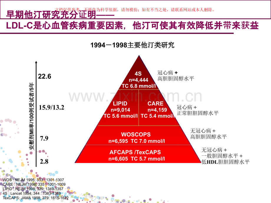 从新指南看强化他汀治疗课件.ppt_第3页