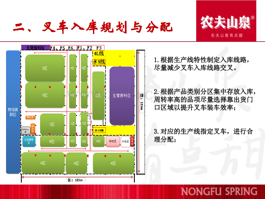 仓库作业流程专题培训课件.ppt_第3页