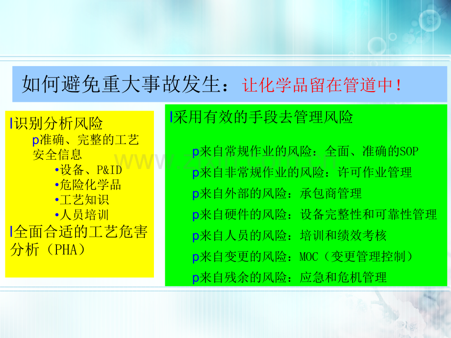 化工过程安全管理专题培训课件.ppt_第3页