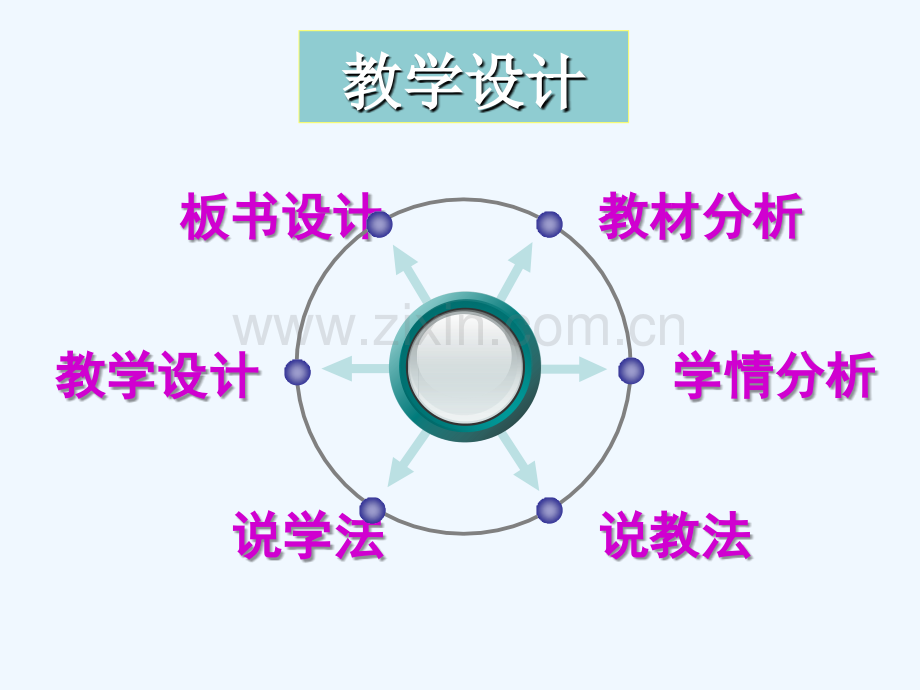 《鼻导管吸氧》教学设计.ppt_第2页