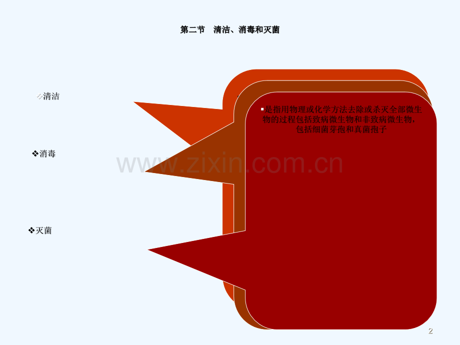 护理学基础清洁、消毒及灭菌.ppt_第2页