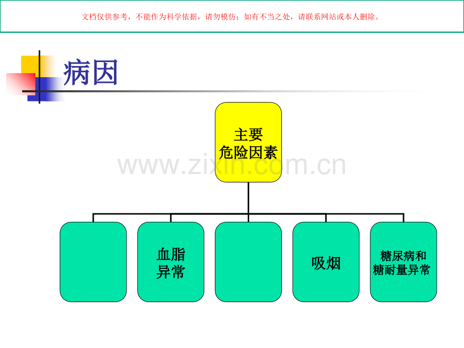 冠状动脉粥样硬化性心脏病课件.ppt_第3页