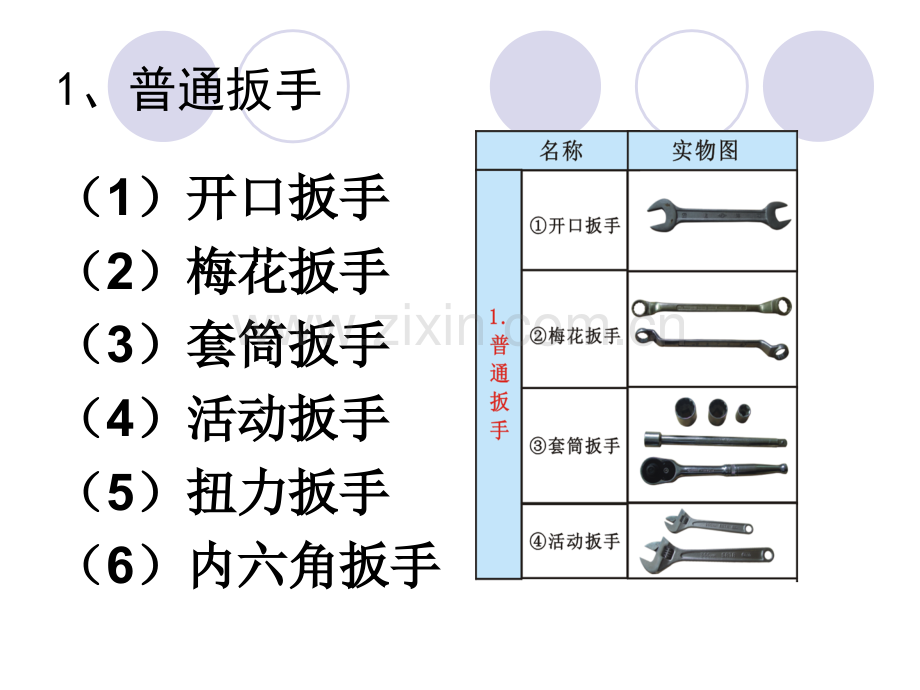 汽修常用工具的认知.ppt_第2页