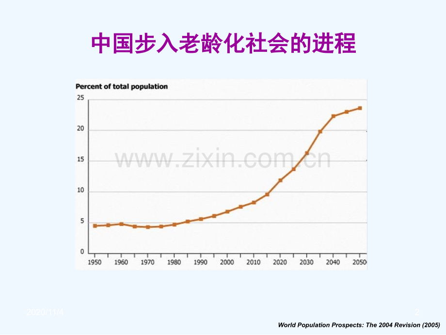 老年高血压的诊治策略.ppt_第2页