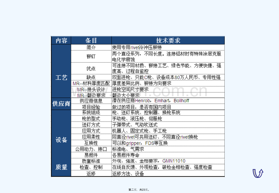 SPR-工艺介绍.ppt_第2页