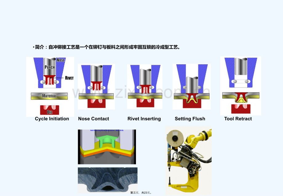 SPR-工艺介绍.ppt_第3页