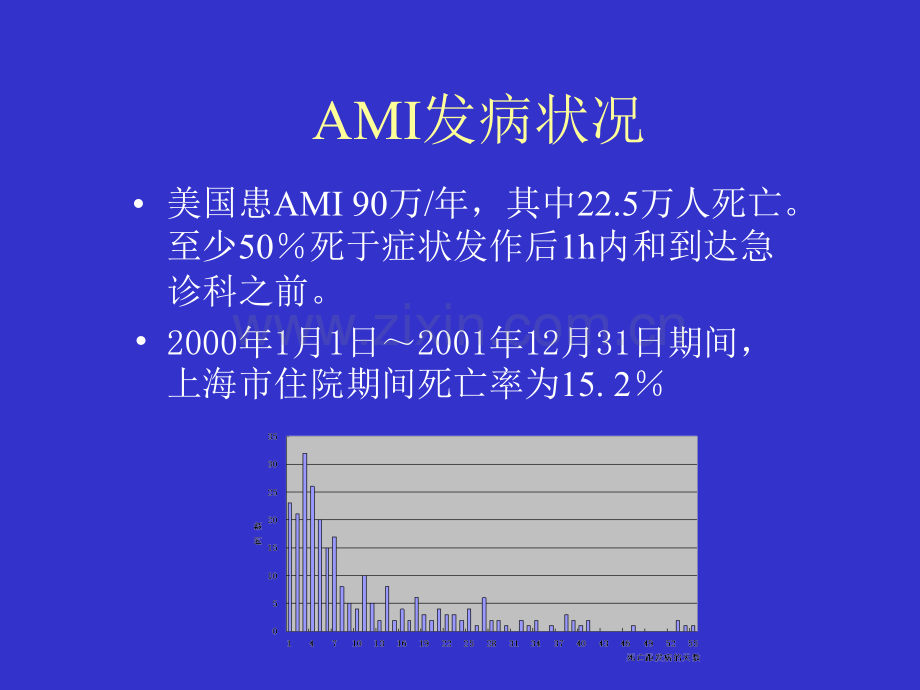 ACCAHA急性心肌梗死诊断与治疗指南-医学课件.ppt_第1页