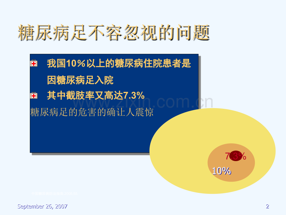 糖尿病足讲课.ppt_第2页