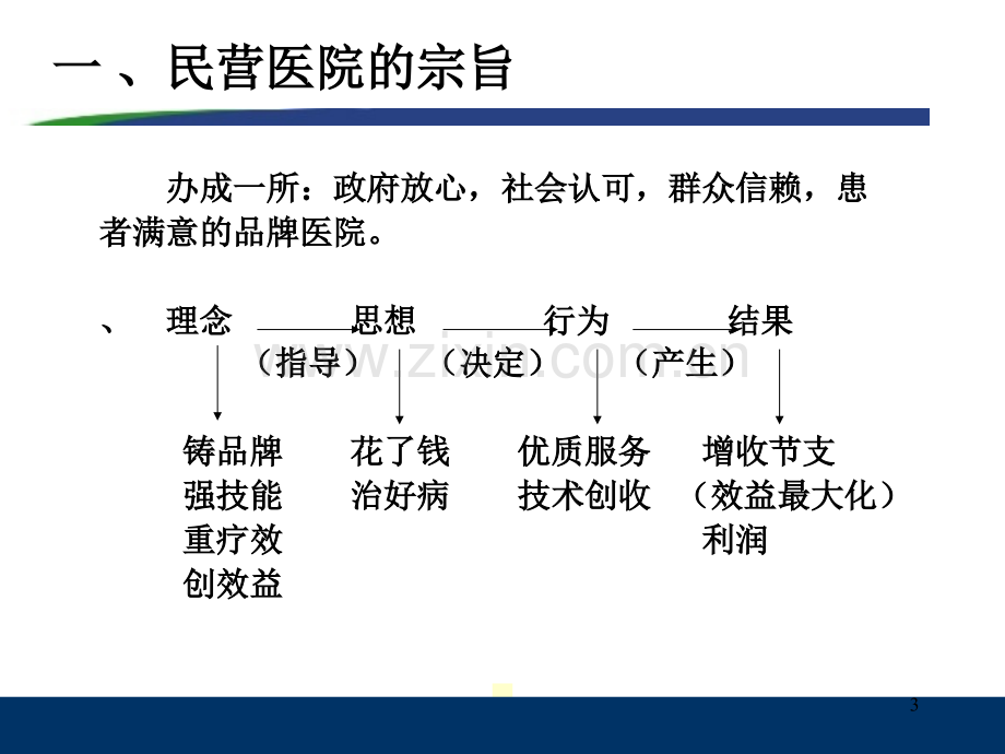 民营医院的特色与发展.ppt_第3页