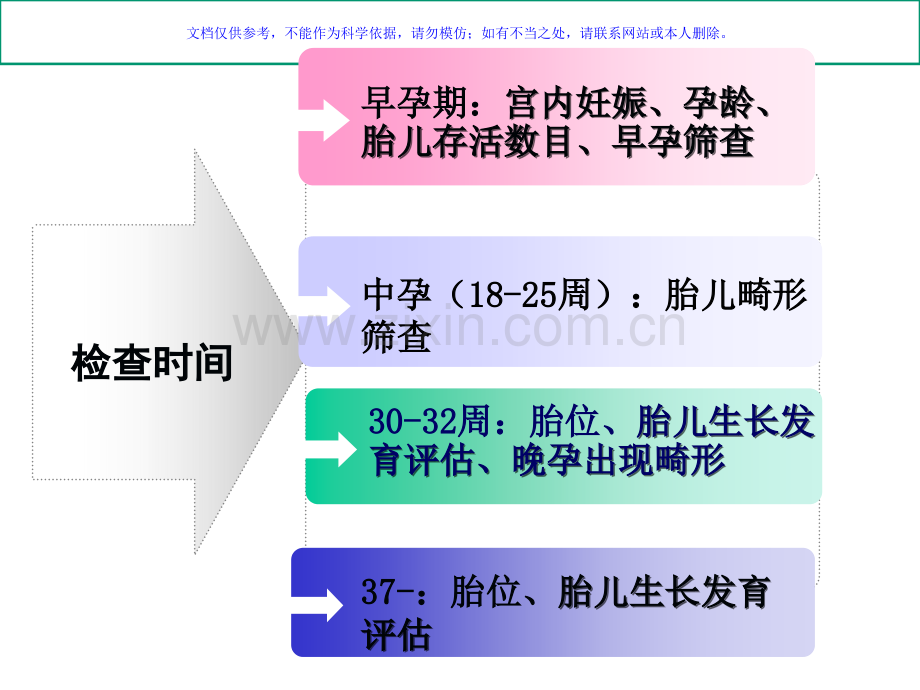 产科彩超报告解读课件.ppt_第1页