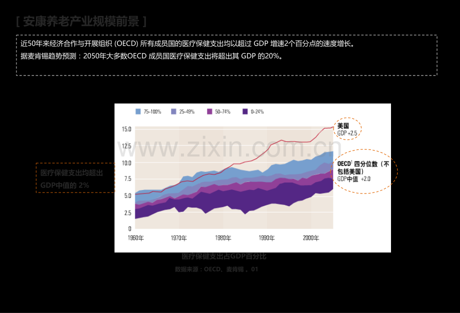 有关健康养老产业.ppt_第3页