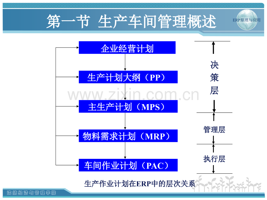 ERP生产车间管理专题培训课件.ppt_第3页