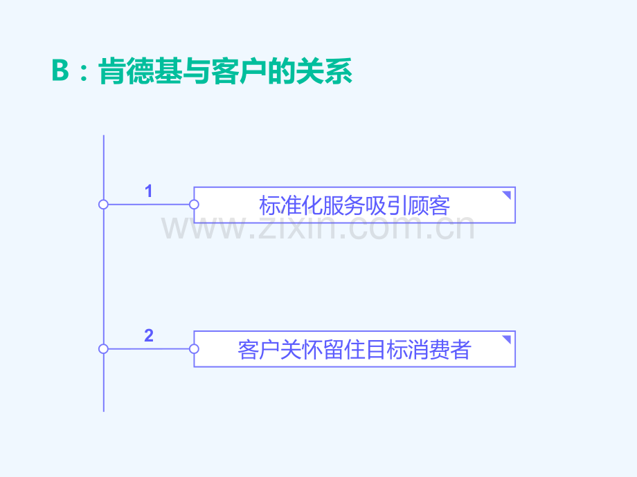 肯德基客户关系管理案例.pptx_第3页