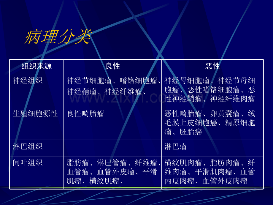 医学儿童腹膜后肿瘤和肿瘤样病变的影像诊疗和鉴别诊疗PPT培训课件.ppt_第3页