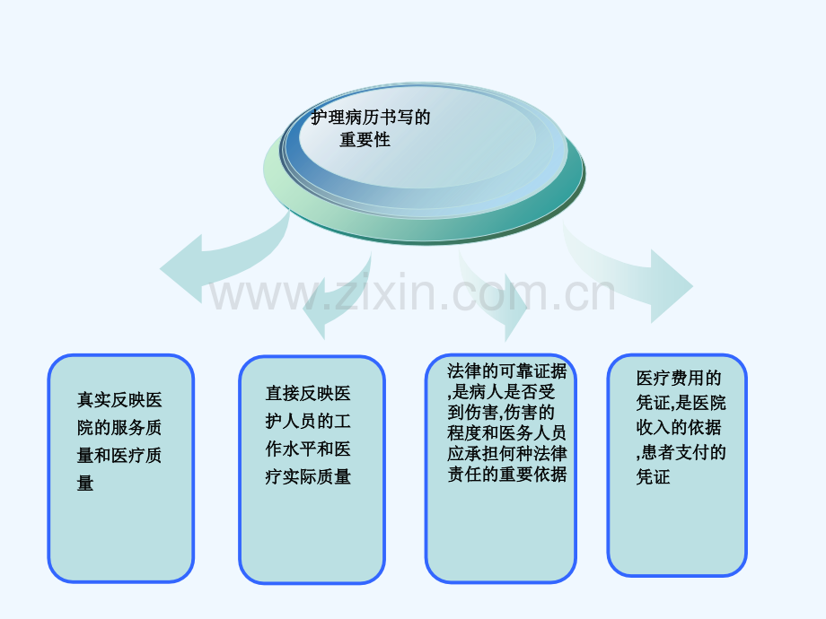 住院病人首次护理评估单(2014).ppt_第3页