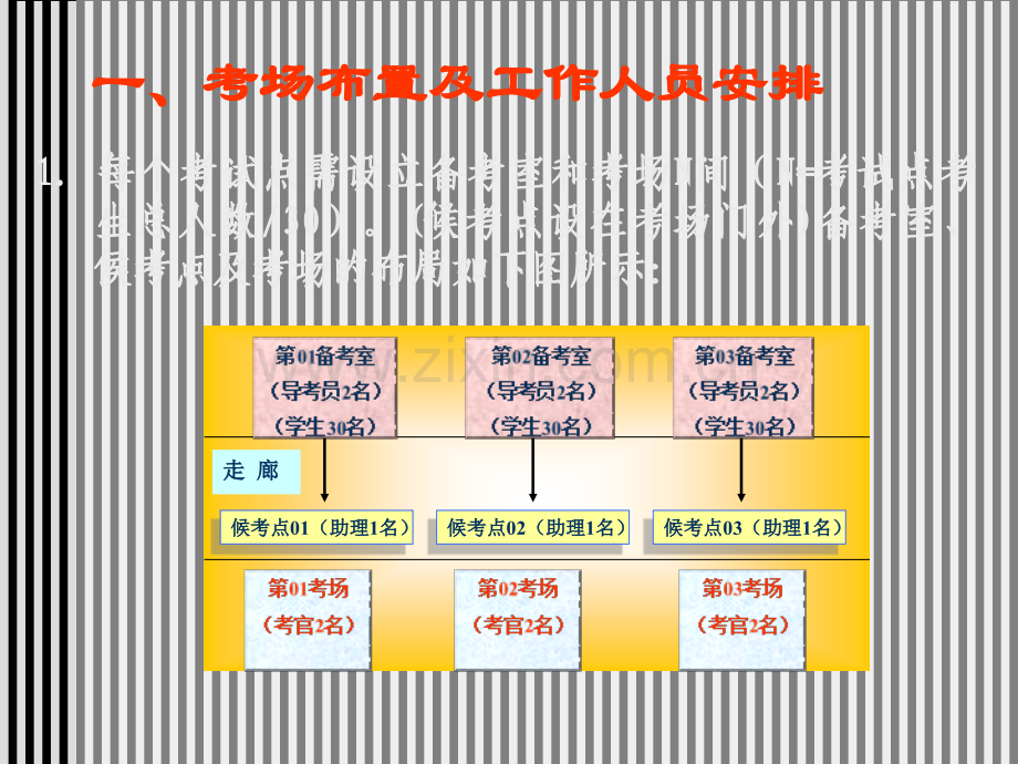 全国国际商务英语考试一级口试操作流程-全国国际商务英.ppt_第2页