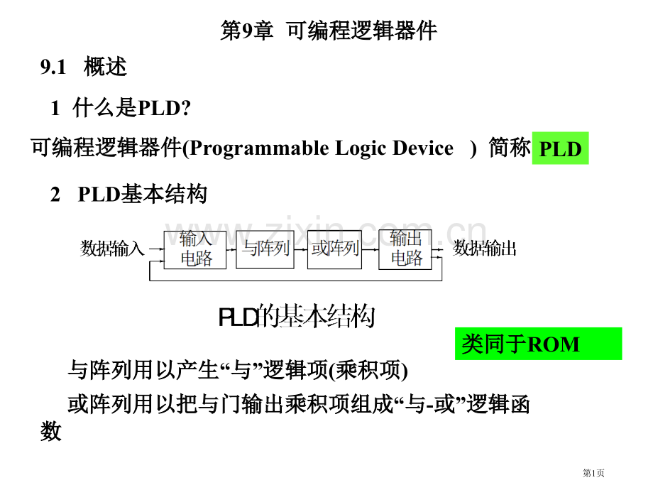 与阵列用以产生“与”逻辑项(乘积项)或阵列用以把与门输出的乘积项构成“与-或”逻辑函数省公共课一等奖.pptx_第1页